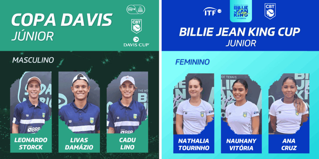 Time Brasil BRB é convocado para BJK Cup e Davis Junior Finals no Chile